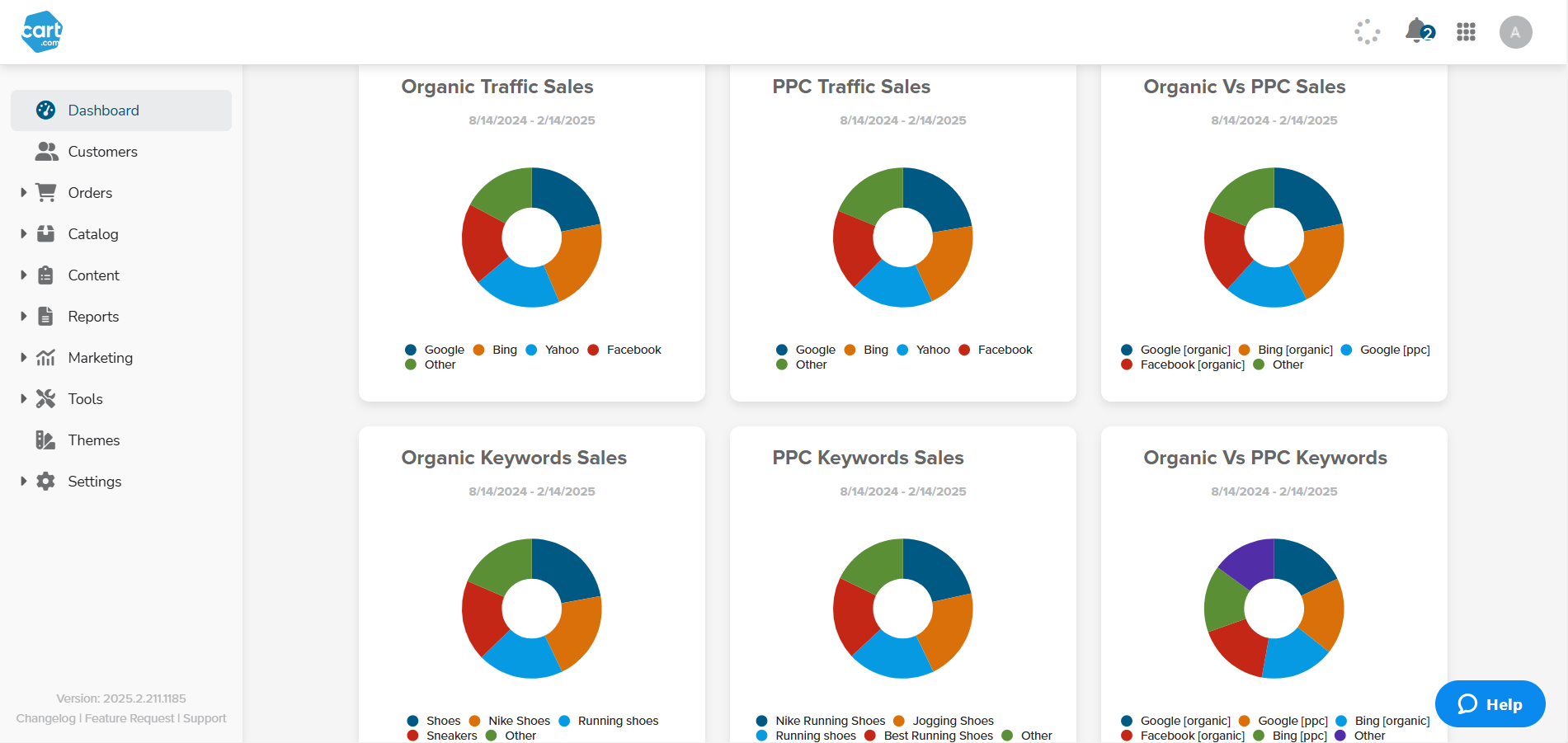 PPC Summary